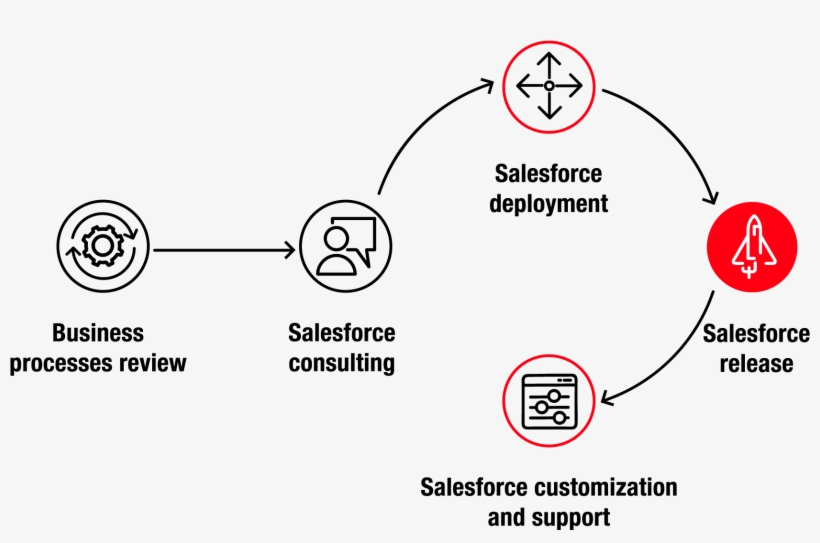 Here Is How We Ensure That Your Crm Solution Standard - Path, transparent png #2664215