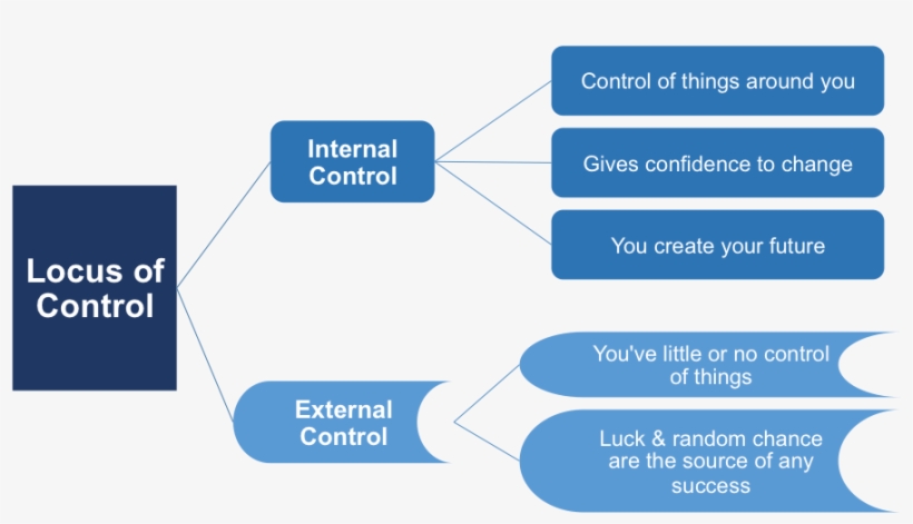 Loc2 - Majorelle Blue, transparent png #2664316