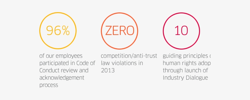 Ethics Banner Image - Circle, transparent png #2664494