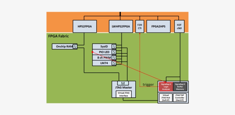 Socrates Simplerd - Diagram, transparent png #2664693