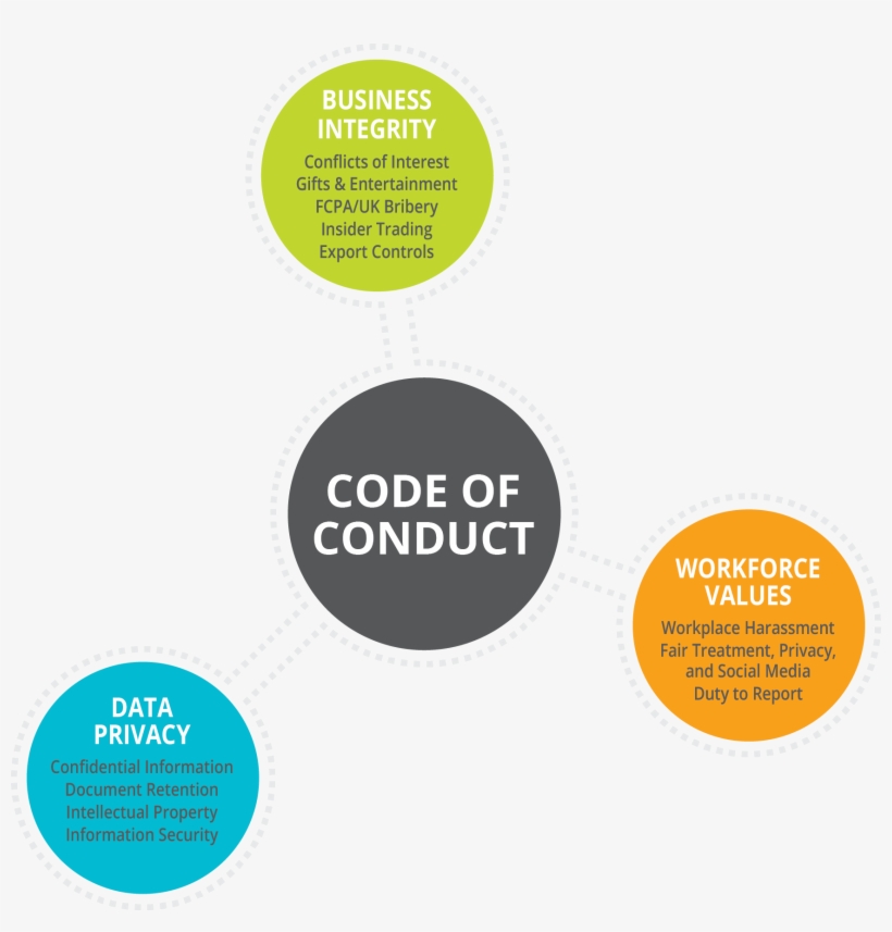 Code Of Conduct Illustration - Code Of Conduct Png, transparent png #2664910