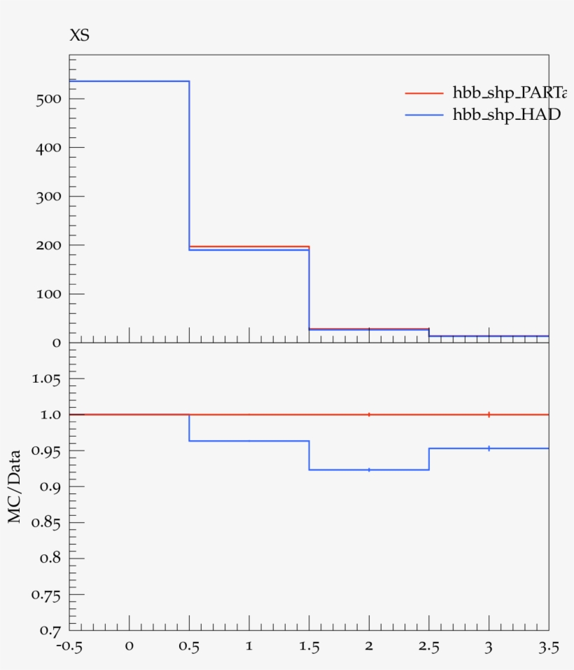 Sherpaxss Pythiaxss - Diagram, transparent png #2667608