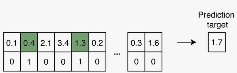 The Prediction Target Of - Regression Analysis, transparent png #2668117