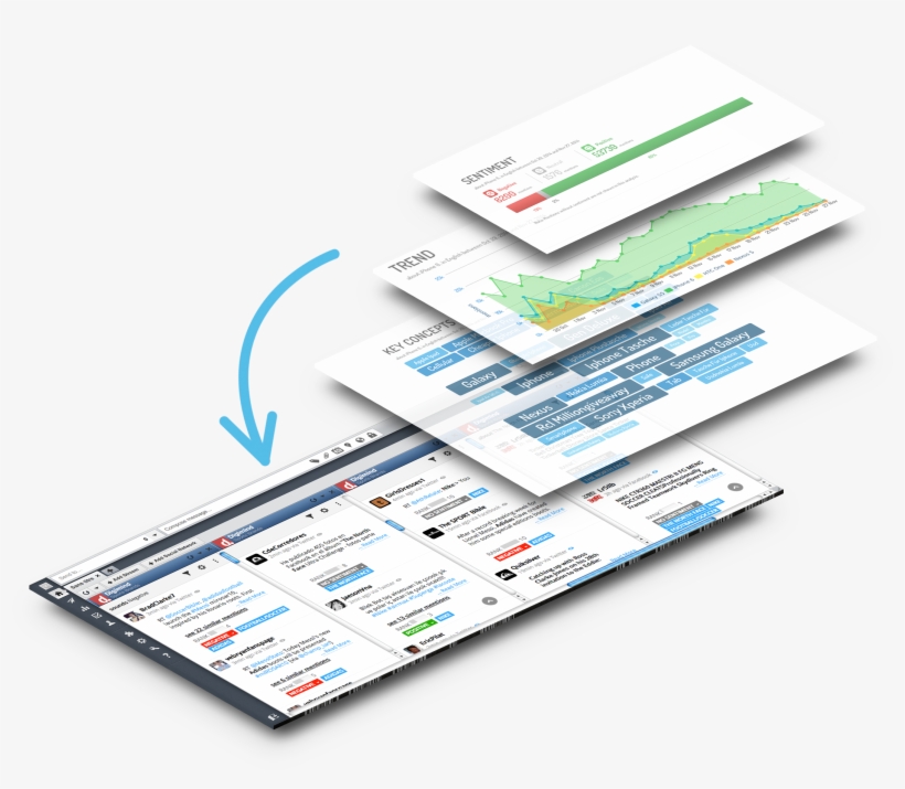 Get The Best Social Listening And Engagement With The - Digimind, transparent png #2668433