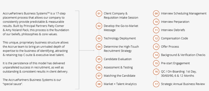 Ap Portal - Document, transparent png #2668434