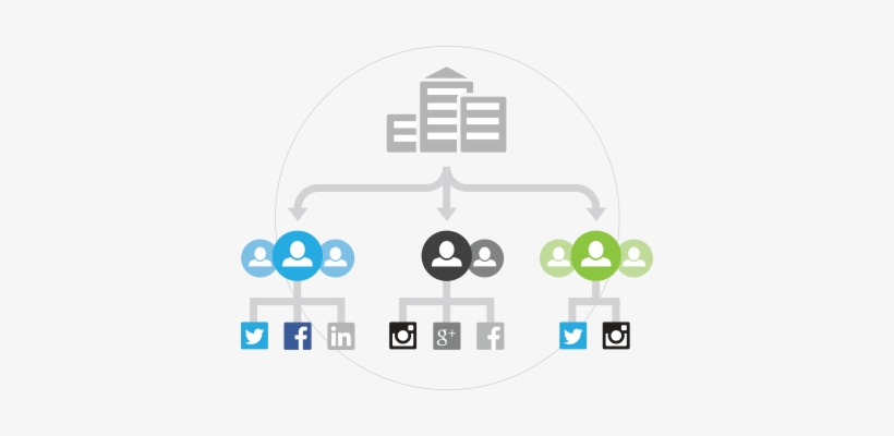 Hootsuite Social Media Management Tools - Little B Cutting Dies Theme Travel, transparent png #2668614
