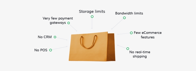 Switch To 3dcart And Get A Free Product Migration And - Bag, transparent png #2669220