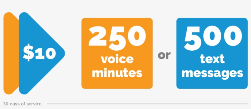 $10 250 Minute Plan - Sign, transparent png #2670933