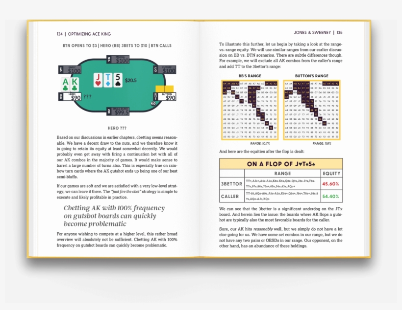 While Tearing Down A Single Starting Hand May Seem - Number, transparent png #2671225