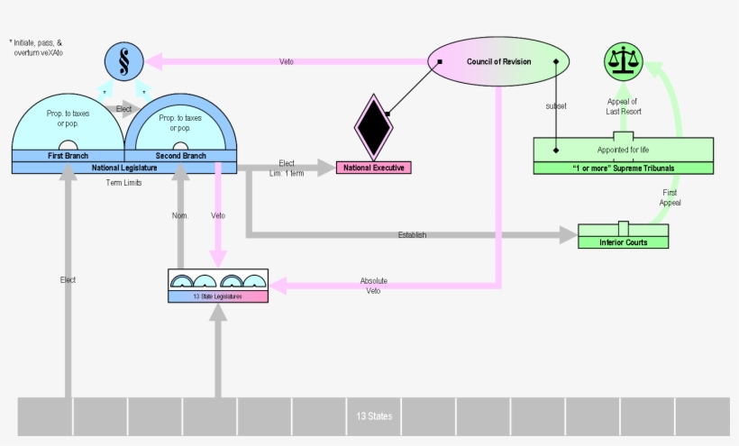 Energy Conservation Poster - Virginia Plan, transparent png #2671487