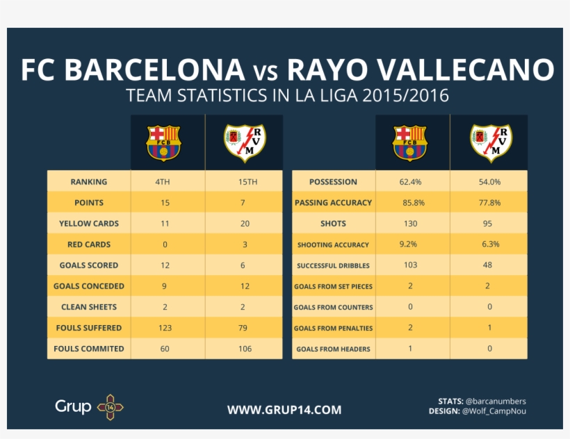 Luis Enrique Aims To Continue His Perfect Record After - Fc Barcelona, transparent png #2672765