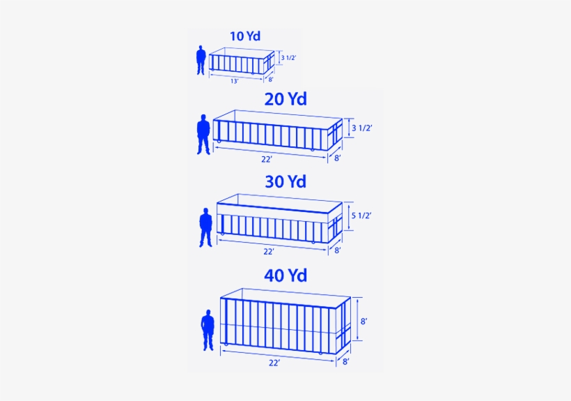Renting A 20 Yard Dumpster - Construction Dumpster Sizes, transparent png #2674090
