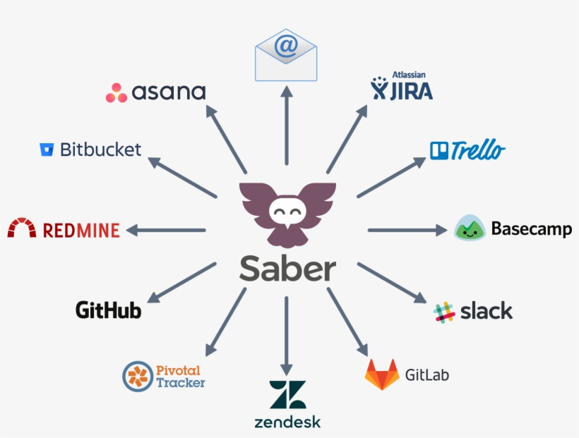 Saber Fits Your Existing Workflow - Feedback, transparent png #2674509