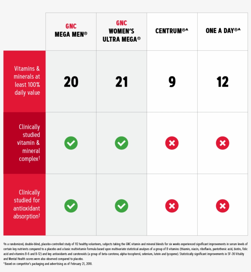 Gnc Charts Download