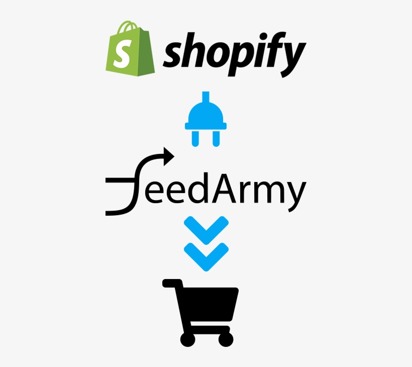 Are You Migrating From An Existing Feed Supplier Feedarmy - Shopify Pos Essentials Hardware Bundle, transparent png #2675594