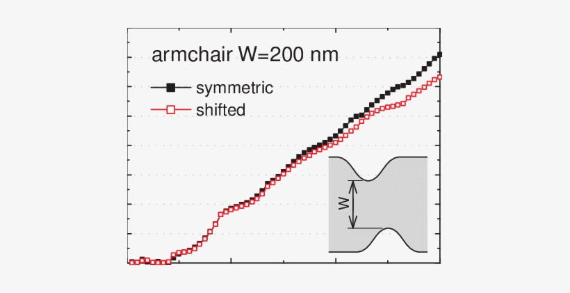 Fermi Energy For Gnc Of Width W=200 Nm - Scientific Diagram, transparent png #2675597