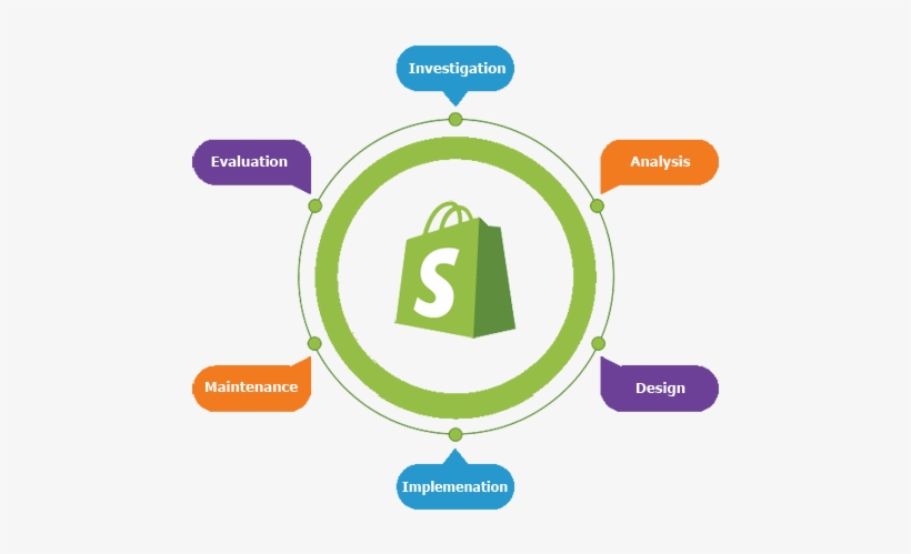 Why Greencubes - Shopify Store Development, transparent png #2675865