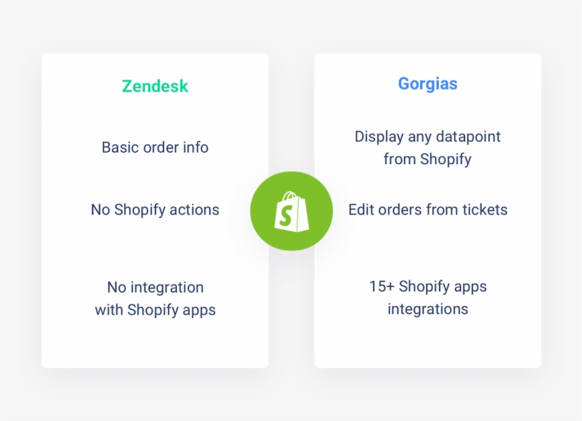 The Best Shopify Integration - Validate Ios Receipt, transparent png #2676400