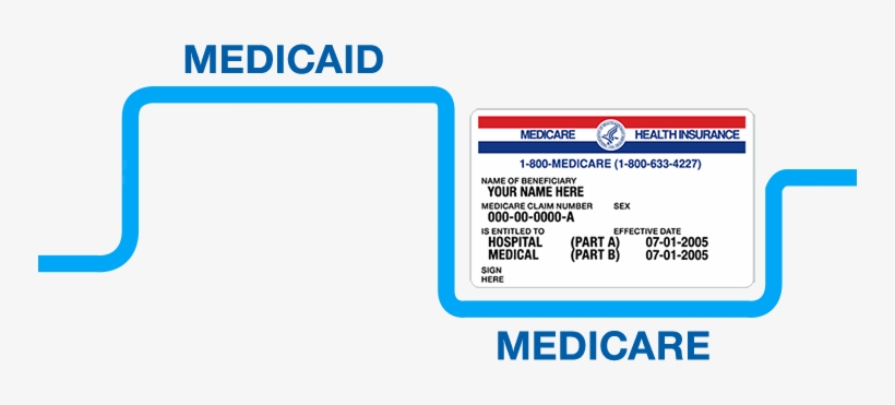 Medicare Insurance Card - Medicare Card, transparent png #2676848