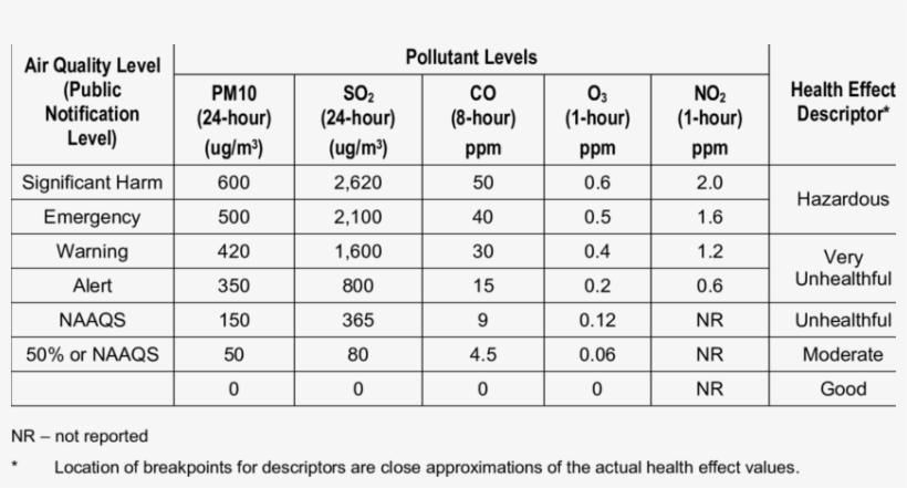 Potential Health Effects From Isb Smoke Plume Exposure - Number, transparent png #2677207
