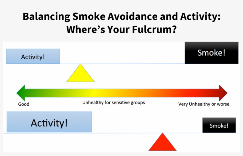 Two "balance Beams" Of Activity And Smoke, With Two - Balance Beam, transparent png #2677289