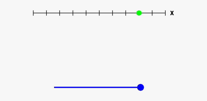 A Point Or A Line - Workflow, transparent png #2677971