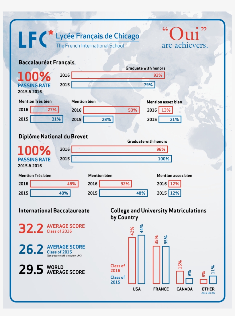 University Acceptances Class Of - Lycée Français De Chicago, transparent png #2679206