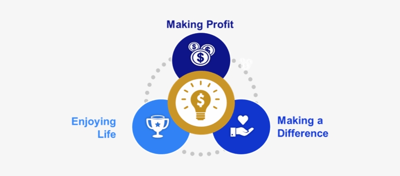 Business Consulting, Executive Coaching And Leadership - New Life, transparent png #2680388