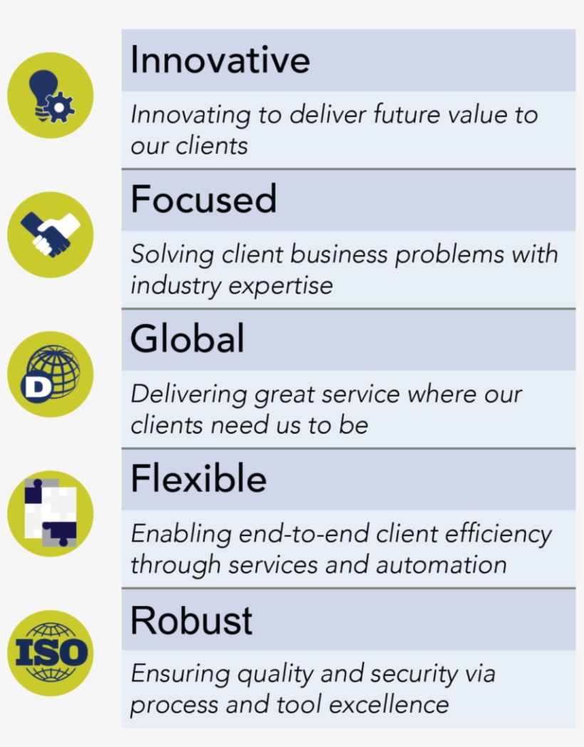 Disys At A Glance - Managed Services, transparent png #2682369