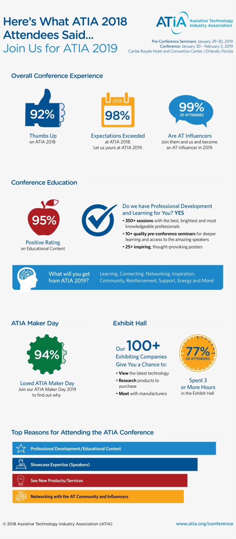 Why Attend Atia 2019 Graphic - Assistive Technology Industry Association, transparent png #2682373