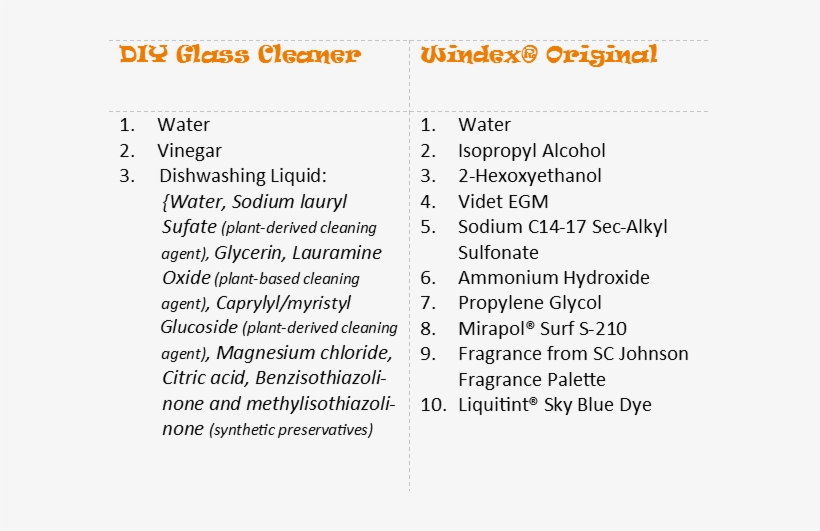 Glass Cleaner Ingredients, transparent png #2682375