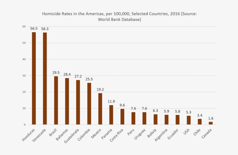 Clearly, There Are Other Factors At Work, And Homicides - Sme In Egypt, transparent png #2682392