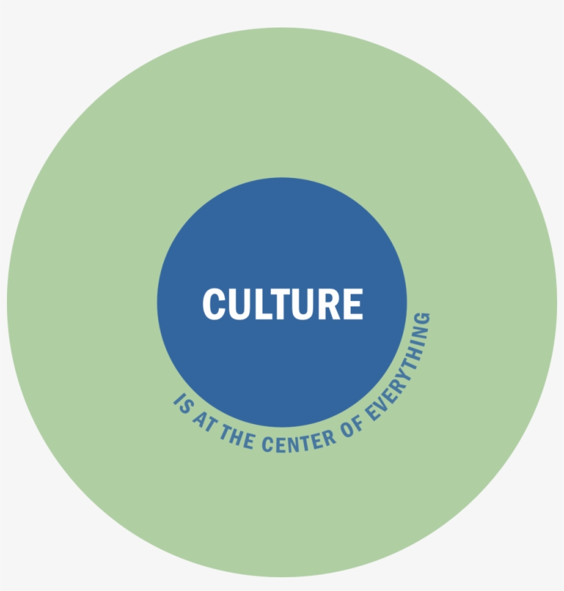 Culture Center - Air Jordan, transparent png #2682615