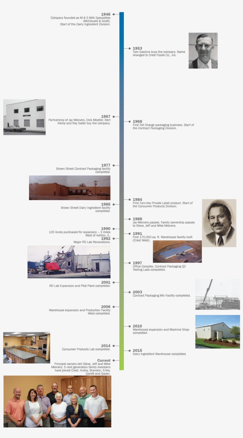 History - - Architecture, transparent png #2684465