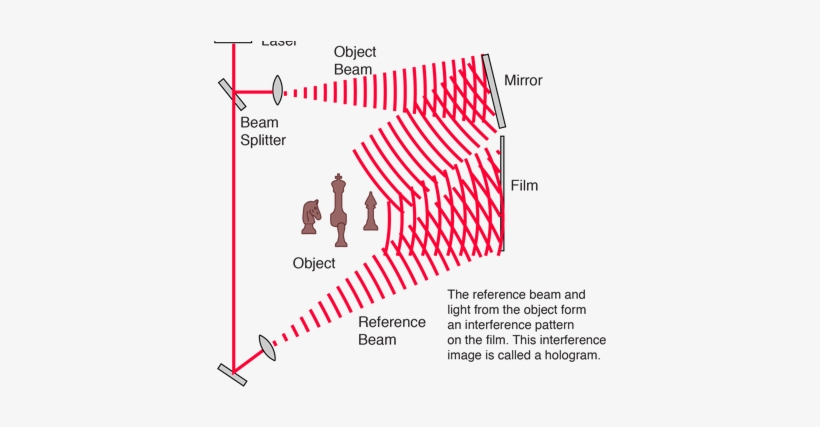 This Pattern Contains The Information About The Object - Transmission Hologram, transparent png #2684580