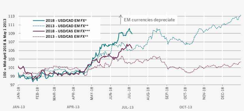 Both Deficit And Surplus Countries Have Been Hit In - Currency, transparent png #2684928