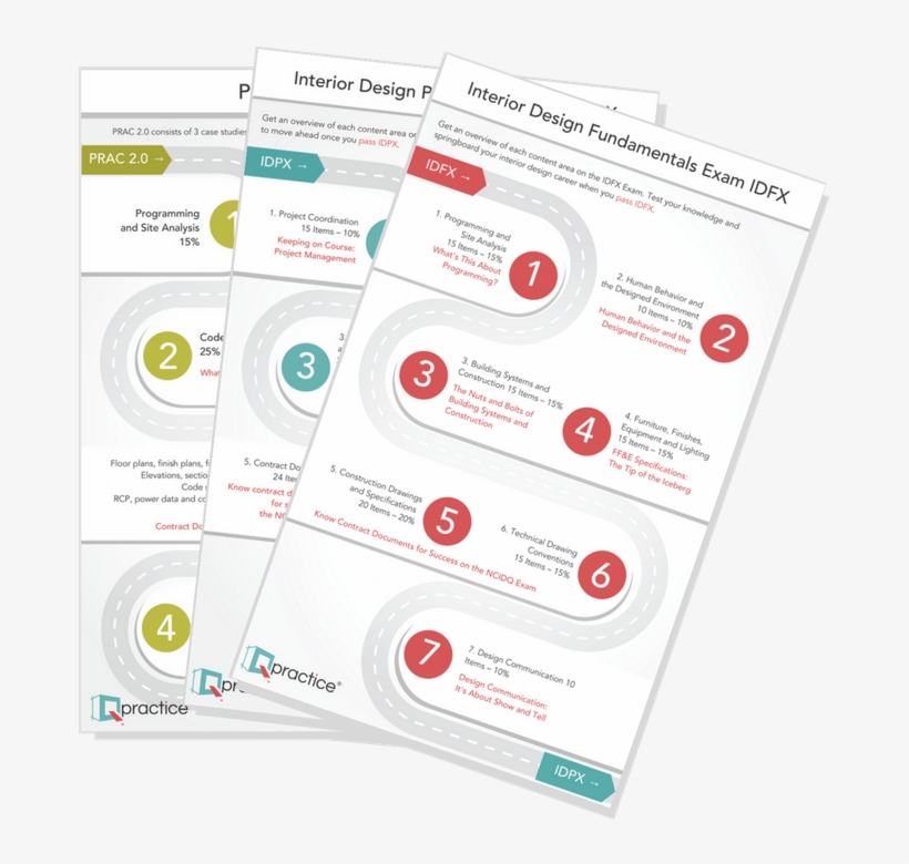 Subscribe To The Ncidq Blog And Get These Cheat Sheets - Cidq, transparent png #2686014