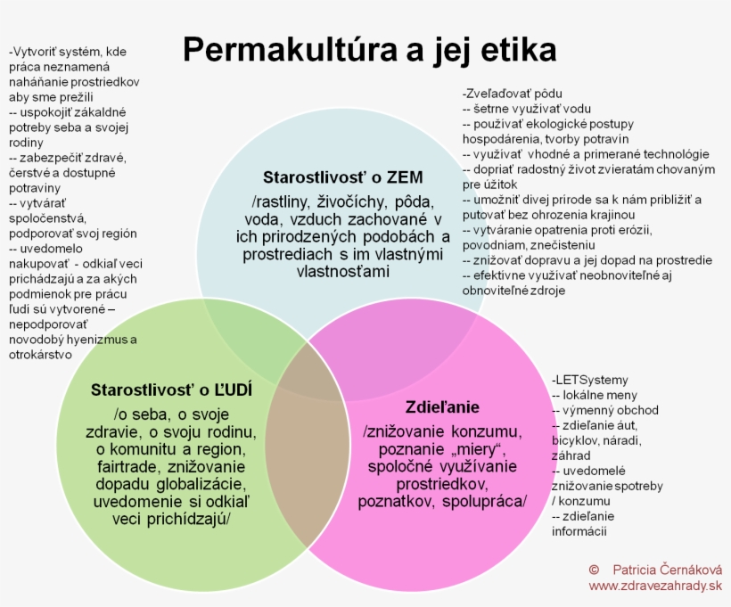 Permakultúrna Etika Je Postavená Na Troch Pilieroch, - Detailed Report On The Opening Ceremony Of China's, transparent png #2686146