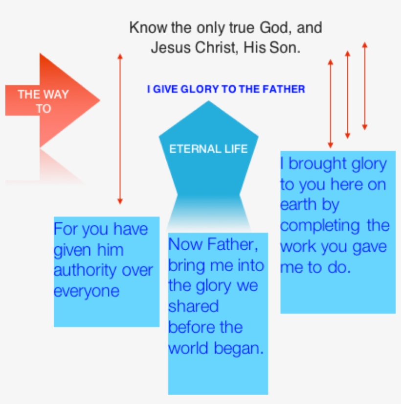 What Jesus Did On Earth Glorified God - Number, transparent png #2686227