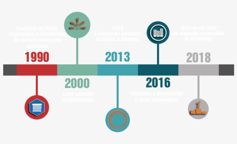 Linha Do Tempo, transparent png #2686449