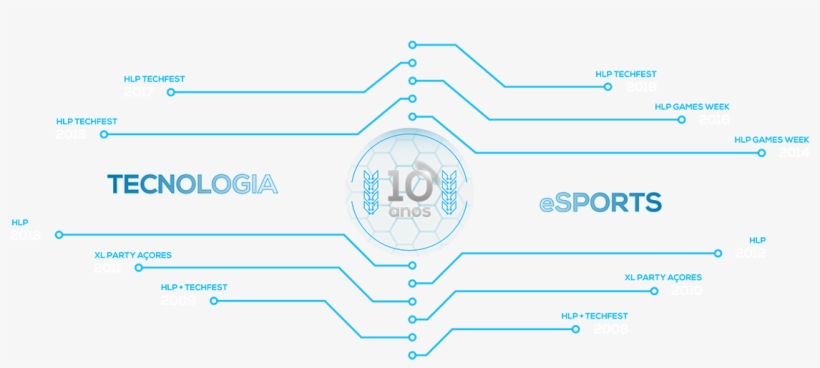Hlp Tech Fest March 23th To 25th Of - Diagram, transparent png #2686634
