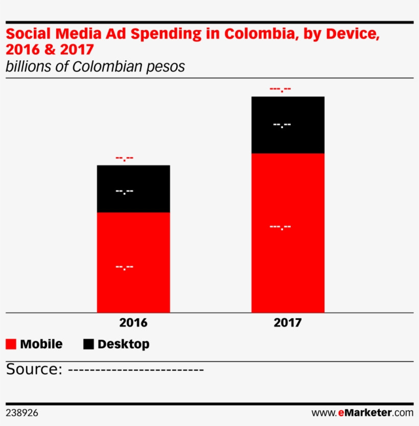 Social Media Ad Spending In Colombia, By Device, 2016 - Youtube Age Demographics 2017, transparent png #2688491