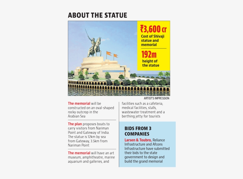 A Senior Official From The State Public Works Department - Mumbai Shivaji Maharaj Statue, transparent png #2689527