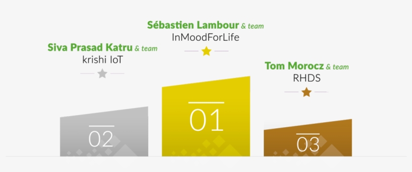 Everything You Need To Grow Your Career - Eclipse Foundation, transparent png #2692349