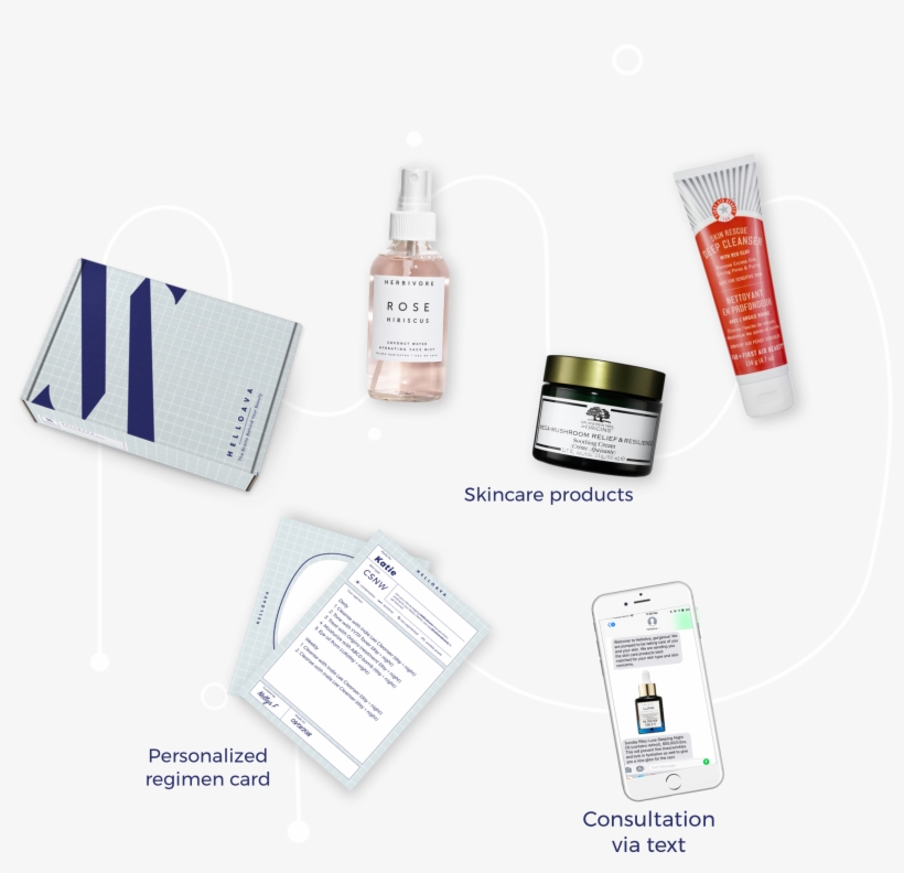 What Skincare Products Will You Get - Personal Care, transparent png #2692963