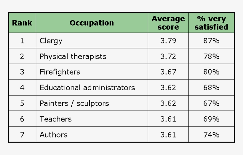 Why Culinary Career Is Better Than Other Careers - List 3 Jobs, transparent png #2693532