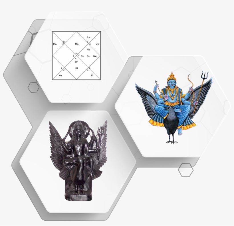 What Are The Effects Of Sade Sati On Human Life - Sade Sati, transparent png #2693779