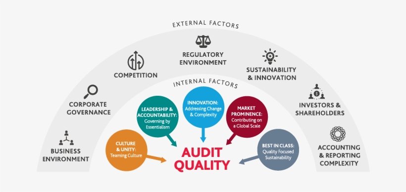 Aq-framework - Quality Auditing, transparent png #2695232