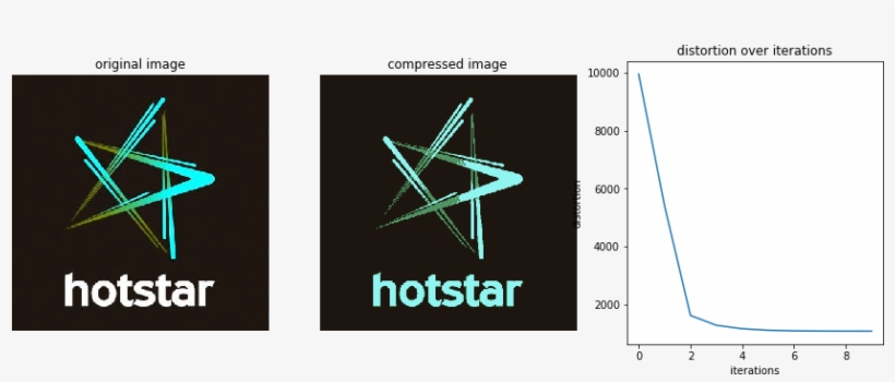 K-means Compression - Image - Hotstar, transparent png #2696377