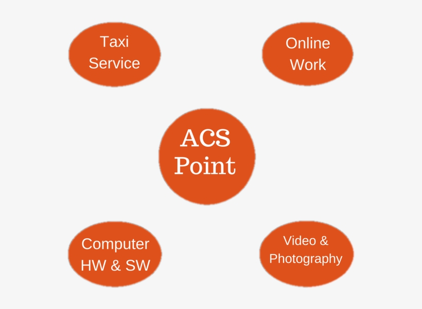 Gallery - Circle, transparent png #2696419